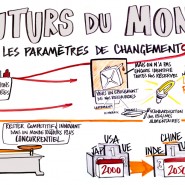 2011 - Live Graphic Recording - 50min Prospectivist Presentation by Virginie Raisson - par <a href="http://www.fgcp.net/guillaumelagane">Guillaume  Lagane</a>