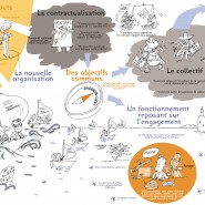 EDF. Storytelling : synthèse d'une trentaine d'entretiens. Une page pour restituer les idées fortes. - par <a href="http://www.fgcp.net/Veronique Olivier Martin">Véronique  Olivier Martin</a>