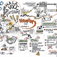 visualisation du fonctionnement d'une VOICEMAP http://www.voicemap.io/vms/3RG10 realisation a partir d'une bande son. Auteur viviana gozzi copyright - par <a href="http://www.fgcp.net/Viviana Gozzi">Viviana  Gozzi</a>