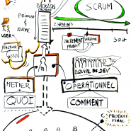 Modélisation du rôle de Product Owner, Terre d'Agile, 2013 par @RomainCouturier, www.terredagile.com - par <a href="http://www.fgcp.net/Romain Couturier">Romain  Couturier</a>