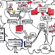 Facilitation podcast de Jeff Patton, 2013 par @RomainCouturier, www.terredagile.com - par <a href="http://www.fgcp.net/Romain Couturier">Romain  Couturier</a>