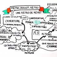 Modélisation de l'atelier de rétrospective pour la conférence SoftShake, 2013 par @RomainCouturier, www.terredagile.com - par <a href="http://www.fgcp.net/Romain Couturier">Romain  Couturier</a>