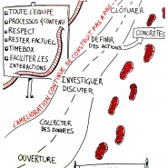 Modélisation des principes de rétrospective, Terre d'Agile, 2013 par @RomainCouturier, www.terredagile.com - par <a href="http://www.fgcp.net/Romain Couturier">Romain  Couturier</a>