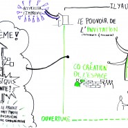 Facilitation graphique atelier "Leader as a host" avec Gery Derbier à la conférence Agile Tour Montpellier, 2013 par @RomainCouturier, www.terredagile.com - par <a href="http://www.fgcp.net/Romain Couturier">Romain  Couturier</a>