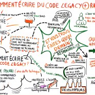 Enregistrement graphique conférence d'ouverture Agile Grenoble, 2013 par @RomainCouturier, www.terredagile.com - par <a href="http://www.fgcp.net/Romain Couturier">Romain  Couturier</a>