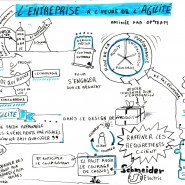 Sketchnote matinée "L'entreprise à l'heure de l'Agilité", Paris, avril 2014 par @RomainCouturier, www.terredagile.com - par <a href="http://www.fgcp.net/Romain Couturier">Romain  Couturier</a>