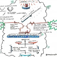 Sketchnote matinée "L'entreprise à l'heure de l'Agilité", Paris, avril 2014 par @RomainCouturier, www.terredagile.com - par <a href="http://www.fgcp.net/Romain Couturier">Romain  Couturier</a>