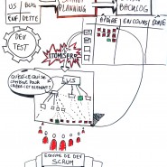 Modélisation découpage des User Stories en Agile, juillet 2013 par @RomainCouturier, www.terredagile.com - par <a href="http://www.fgcp.net/Romain Couturier">Romain  Couturier</a>