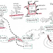 Sketchnote de feedbacks pour un animateur de rétrospective, novembre mars 2014 par @RomainCouturier, www.terredagile.com - par <a href="http://www.fgcp.net/Romain Couturier">Romain  Couturier</a>