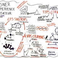 Scribe conférence Eva Lotta Lamm, Sud Web 2014, mai 2014 par @RomainCouturier, www.terredagile.com - par <a href="http://www.fgcp.net/Romain Couturier">Romain  Couturier</a>