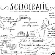 Sketchnote formation sociocratie avec Fabien et Patricia Chabreuil, juin 2014 par @RomainCouturier, www.terredagile.com - par <a href="http://www.fgcp.net/Romain Couturier">Romain  Couturier</a>