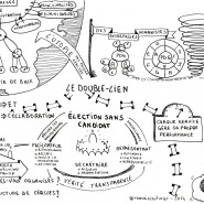 Sketchnote formation sociocratie avec Fabien et Patricia Chabreuil, juin 2014 par @RomainCouturier, www.terredagile.com - par <a href="http://www.fgcp.net/Romain Couturier">Romain  Couturier</a>