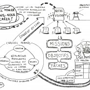 Sketchnote formation sociocratie avec Fabien et Patricia Chabreuil, juin 2014 par @RomainCouturier, www.terredagile.com - par <a href="http://www.fgcp.net/Romain Couturier">Romain  Couturier</a>