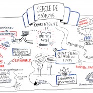 Clôture cours d'Agilité, INSA Lyon 2014, juin 2014 par @RomainCouturier, www.terredagile.com - par <a href="http://www.fgcp.net/Romain Couturier">Romain  Couturier</a>