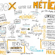 Scribe conférence Christophe Thibaut, Agile Tour Rennes 2014, octobre 2014 par @RomainCouturier, www.terredagile.com - par <a href="http://www.fgcp.net/Romain Couturier">Romain  Couturier</a>