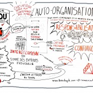 Enregistrement graphique de Yann Roubert à la conférence Agile Lyon 2014 par @RomainCouturier, www.terredagile.com - par <a href="http://www.fgcp.net/Romain Couturier">Romain  Couturier</a>