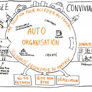 Enregistrement graphique sur le co-voiturage à la conférence Agile Lyon 2014 par @RomainCouturier, www.terredagile.com - par <a href="http://www.fgcp.net/Romain Couturier">Romain  Couturier</a>