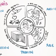 Live sketch sur Ipad pour séminaire de développement personnel en Anglais. 

Le dessin se projet ensuite sur l'écran  - par <a href="http://www.fgcp.net/Antonio Meza">Antonio  Meza</a>