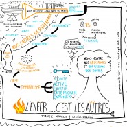 Enregistrement graphique de la conférence "L'enfer c'est les autres" de Isabelle Monville et Fadhila Brahimi, Agile Tour Bordeaux 2014 par @RomainCouturier, www.terredagile.com - par <a href="http://www.fgcp.net/Romain Couturier">Romain  Couturier</a>