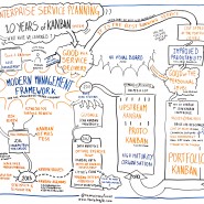 Enregistrement graphique de la conférence "Enterprise Service Planning" de David Anderson, Lean Kanban France 2014 par @RomainCouturier, www.terredagile.com - par <a href="http://www.fgcp.net/Romain Couturier">Romain  Couturier</a>