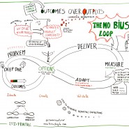 Enregistrement graphique de la conférence "Outcomes over outputs" de Gabrielle Benefield, Lean Kanban France 2014 par @RomainCouturier, www.terredagile.com - par <a href="http://www.fgcp.net/Romain Couturier">Romain  Couturier</a>