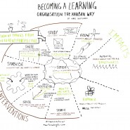 Enregistrement graphique de la conférence "Becoming a learning organisation the Kanban Way" de Karl Scotland, Lean Kanban France 2014 par @RomainCouturier, www.terredagile.com - par <a href="http://www.fgcp.net/Romain Couturier">Romain  Couturier</a>