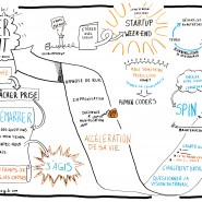 Enregistrement graphique de la conférence "Travailler autrement" de Camille Roux, Agile Tour Marseille 2014 par @RomainCouturier, www.terredagile.com - par <a href="http://www.fgcp.net/Romain Couturier">Romain  Couturier</a>