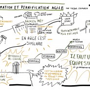 Enregistrement graphique de la conférence "Estimation et planification agile" de Yassine Zakaria, Agile Tour Marseille 2014 par @RomainCouturier, www.terredagile.com - par <a href="http://www.fgcp.net/Romain Couturier">Romain  Couturier</a>