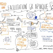 Facilitation graphique de l'atelier "Initiation à la facilitation graphique" de Romain Couturier, 2014, par @RomainCouturier, www.terredagile.com - par <a href="http://www.fgcp.net/Romain Couturier">Romain  Couturier</a>