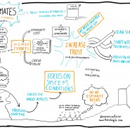 Enregistrement graphique de la conférence "No estimate" de Henri Karhatsu, Agile Tour Lille 2014 par @RomainCouturier, www.terredagile.com - par <a href="http://www.fgcp.net/Romain Couturier">Romain  Couturier</a>