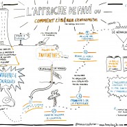 Enregistrement graphique de la conférence "L'approche FAVI ou comment libérer l'entreprise" de Damien Bonhomme, 2015, par @RomainCouturier, www.terredagile.com - par <a href="http://www.fgcp.net/Romain Couturier">Romain  Couturier</a>