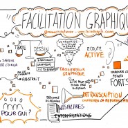 Facilitation graphique de l'atelier "Initiation à la facilitation graphique" de Romain Couturier, 2015, par @RomainCouturier, www.terredagile.com - par <a href="http://www.fgcp.net/Romain Couturier">Romain  Couturier</a>