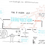 Sketnote de la conférence "The 3 ages of innovation" de Dan North, Mix-IT 2015, par @RomainCouturier, www.terredagile.com - par <a href="http://www.fgcp.net/Romain Couturier">Romain  Couturier</a>