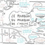 Sketnote de la conférence "Le pourquoi du pourquoi de l'Agilité" de Cédric Bodin, Mix-IT 2015, par @RomainCouturier, www.terredagile.com - par <a href="http://www.fgcp.net/Romain Couturier">Romain  Couturier</a>