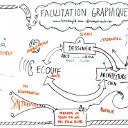 Facilitation graphique de l'atelier "Initiation à la facilitation graphique" de Romain Couturier, Adetem 2015, par @RomainCouturier, www.terredagile.com - par <a href="http://www.fgcp.net/Romain Couturier">Romain  Couturier</a>