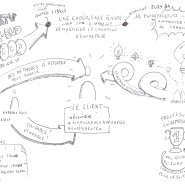 Sketnote de la préparation des coachs du Startup Weekend Lyon édition Food, 2015, par @RomainCouturier, www.terredagile.com - par <a href="http://www.fgcp.net/Romain Couturier">Romain  Couturier</a>