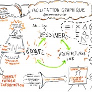 Atelier de sensibilisation à la facilitation graphique, 2015, par @RomainCouturier, www.terredagile.com - par <a href="http://www.fgcp.net/Romain Couturier">Romain  Couturier</a>