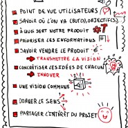 Cours sur l'innovation produit à l'ITII, 2015, par @RomainCouturier, www.terredagile.com - par <a href="http://www.fgcp.net/Romain Couturier">Romain  Couturier</a>