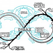 "Connected Beauty" : Stratégie Digitale pour un groupe de Cosmétiques - par <a href="http://www.fgcp.net/Florent Courtaigne">Florent  Courtaigne</a>