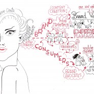 Strategie Digitale pour un groupe de cosmetiques. - par <a href="http://www.fgcp.net/Florent Courtaigne">Florent  Courtaigne</a>