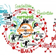 Structure collaborative circulaire - par <a href="http://www.fgcp.net/Florent Courtaigne">Florent  Courtaigne</a>