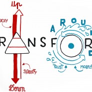 Transformation d'une structure hierarchisée (pyramidale) a une structure collaborative (circulaire) - par <a href="http://www.fgcp.net/Florent Courtaigne">Florent  Courtaigne</a>