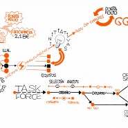 Modele de Gestion (en espagnol) - par <a href="http://www.fgcp.net/Florent Courtaigne">Florent  Courtaigne</a>