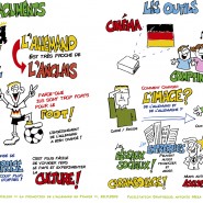 Fresque numérisé et travaillé à l'ordinateur pour rendu final. Journée de facilitation graphique pour le Goethe Institut. "Comment promouvoir l'allemand en France"?  - par <a href="http://www.fgcp.net/Antonio Meza">Antonio  Meza</a>