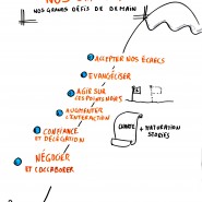 Facilitation graphique communauté de pratique agile, 2015, par @RomainCouturier, www.terredagile.com - par <a href="http://www.fgcp.net/Romain Couturier">Romain  Couturier</a>