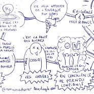 Sketchnote de la conférence plénière Agile Grenoble, 2015, par @RomainCouturier, www.terredagile.com - par <a href="http://www.fgcp.net/Romain Couturier">Romain  Couturier</a>