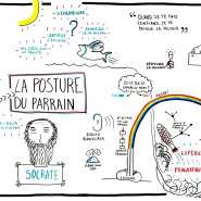 Enregistrement graphique soirée CCI de Lyon sur la posture du parrain entrepreneur, 2015, par @RomainCouturier, www.terredagile.com - par <a href="http://www.fgcp.net/Romain Couturier">Romain  Couturier</a>