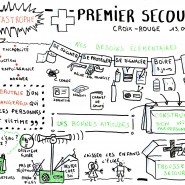 Sketchnote sur la formation premier secours, 2016, par @RomainCouturier, www.terredagile.com - par <a href="http://www.fgcp.net/Romain Couturier">Romain  Couturier</a>