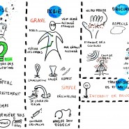 Sketchnote sur la formation premier secours, 2016, par @RomainCouturier, www.terredagile.com - par <a href="http://www.fgcp.net/Romain Couturier">Romain  Couturier</a>