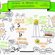 Scribing séminaire interne, 2016, par @RomainCouturier, www.terredagile.com - par <a href="http://www.fgcp.net/Romain Couturier">Romain  Couturier</a>